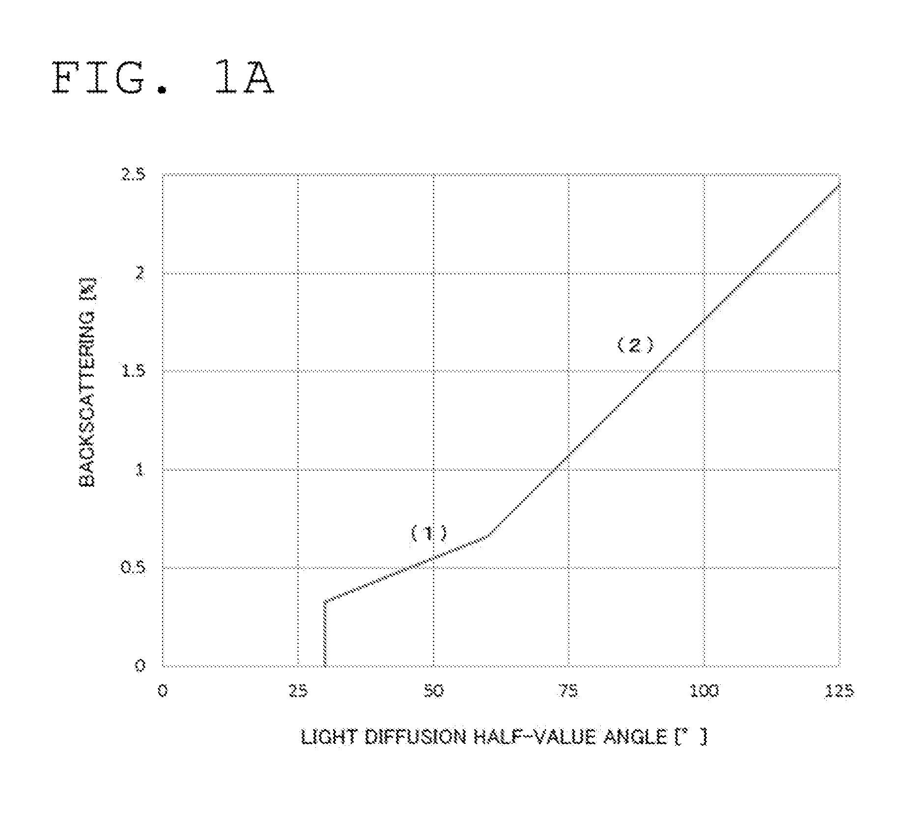 Light diffusing film, polarizing plate with light diffusing film, liquid crystal display device, and lighting equipment