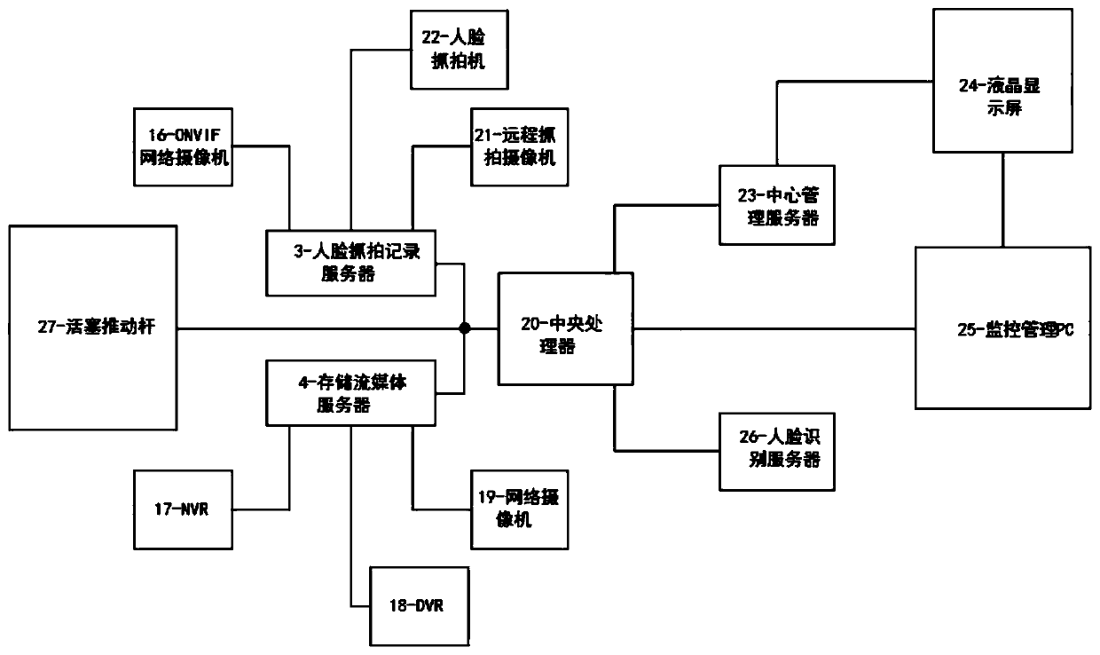 A face and gender identification device for military machinery management