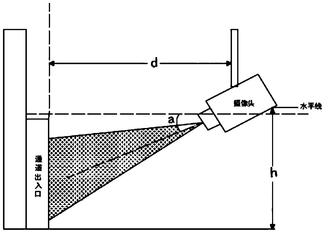 A face and gender identification device for military machinery management