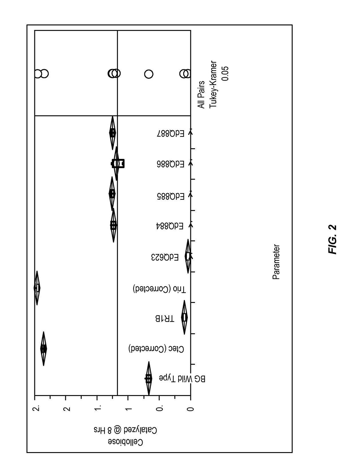 Beta-glucosidase enzymes for increased biomass saccharification