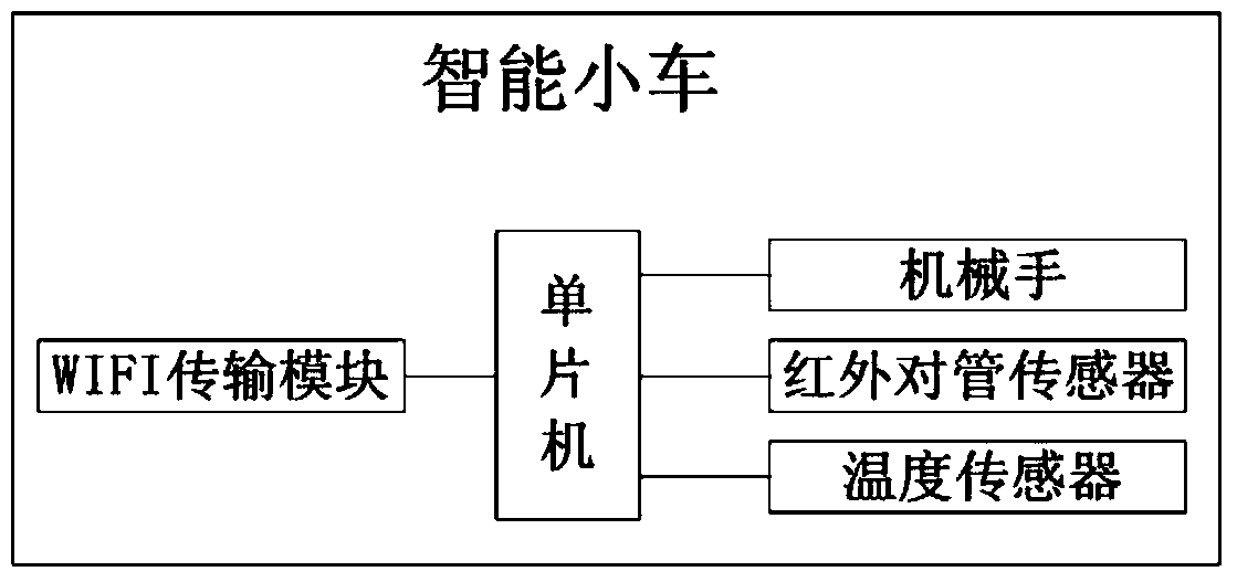 Logistics delivery system and delivery method based on two-dimensional code navigation