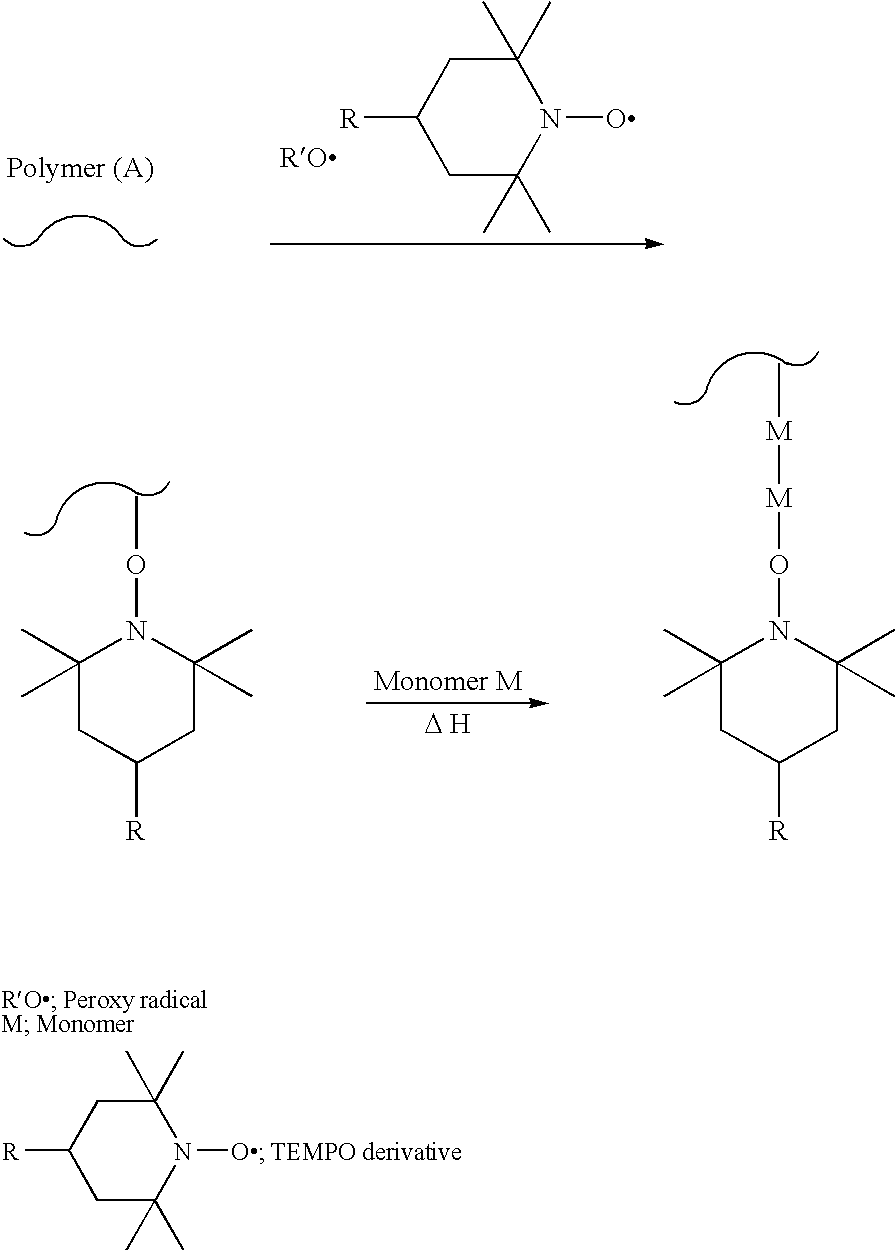 Modification method of polymer