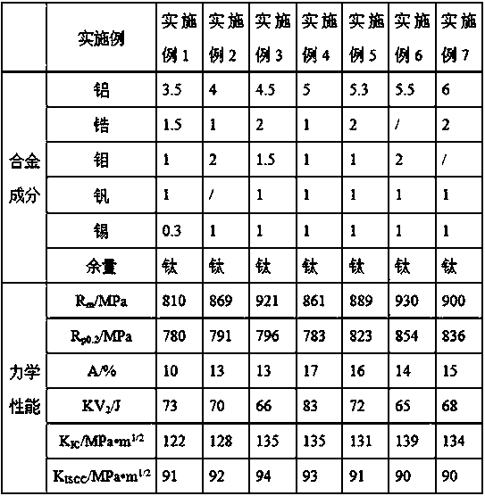 Medium-strength ultrahigh-toughness titanium alloy and preparation method thereof