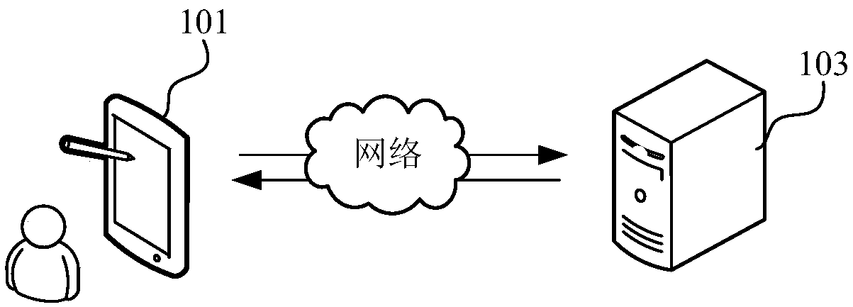 Page generation method, apparatus, computer device, and storage medium