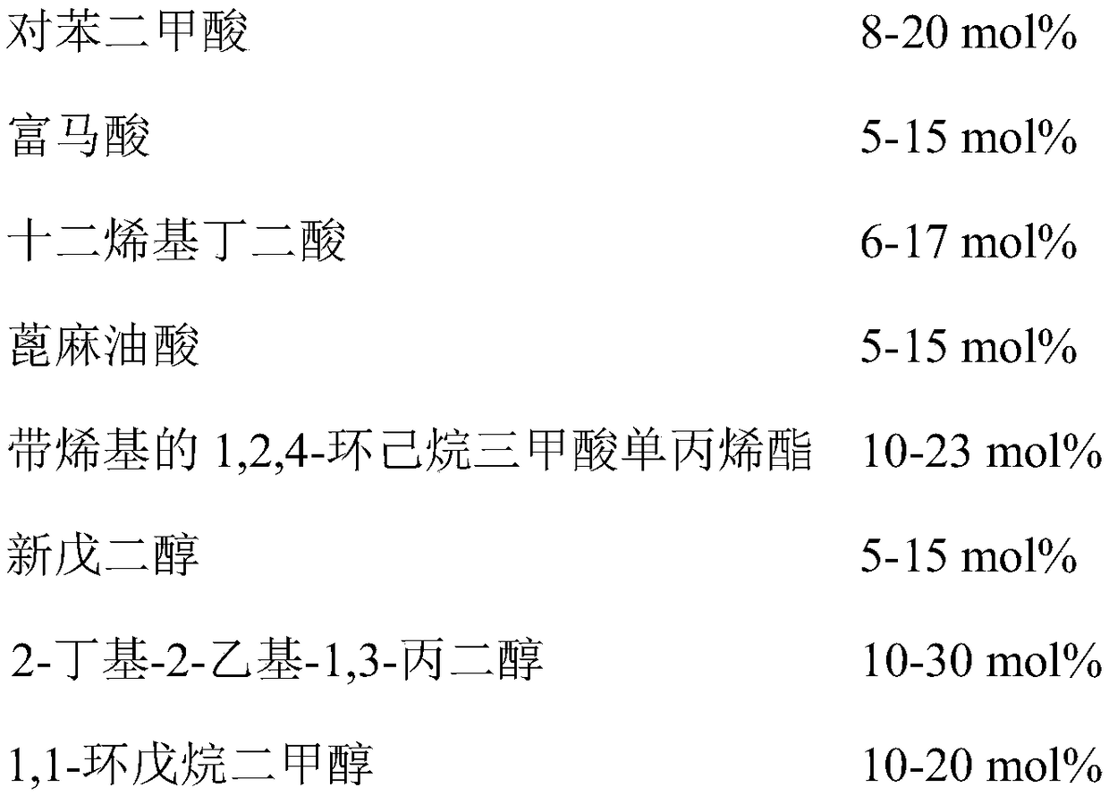 A kind of epoxidized polyester resin, its preparation method and powder coating composition containing it