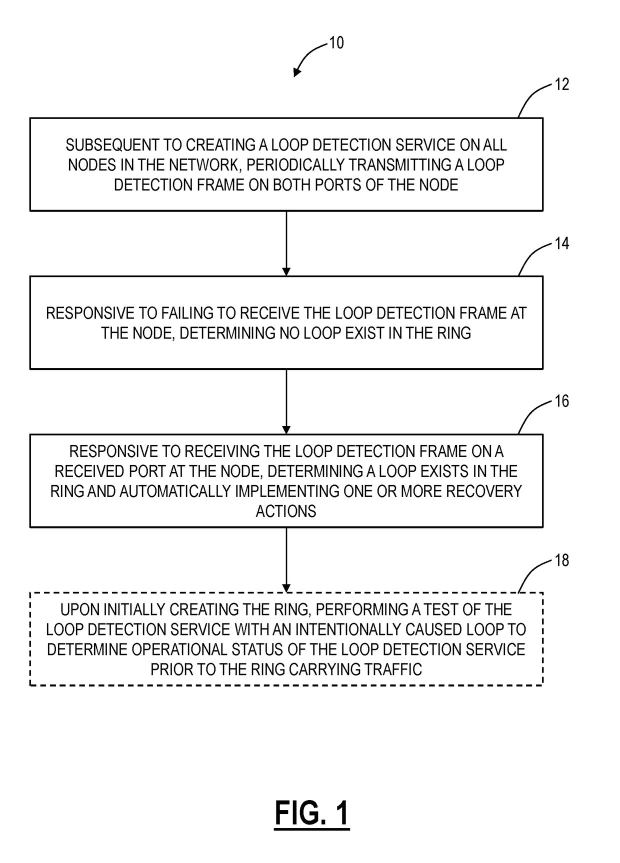 Systems and methods to detect and recover from a loop in an ethernet ring protected network