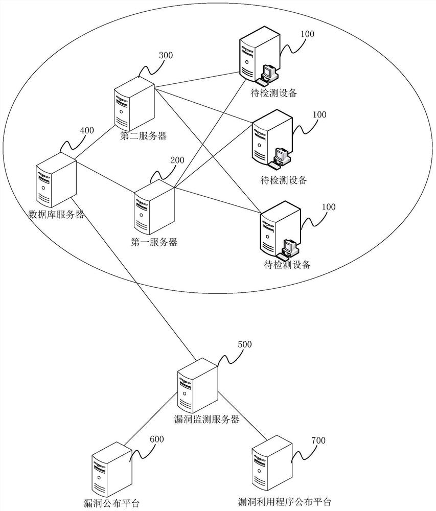 Vulnerability repair state detection method and system