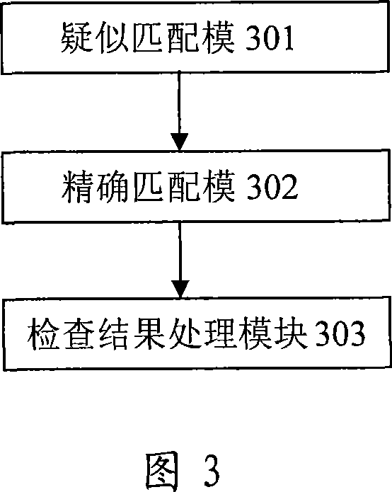 Deep message detection system and method