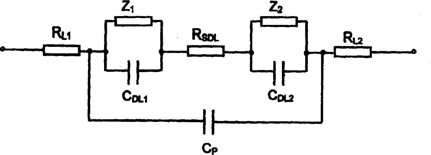 Method for measuring solution conductivity