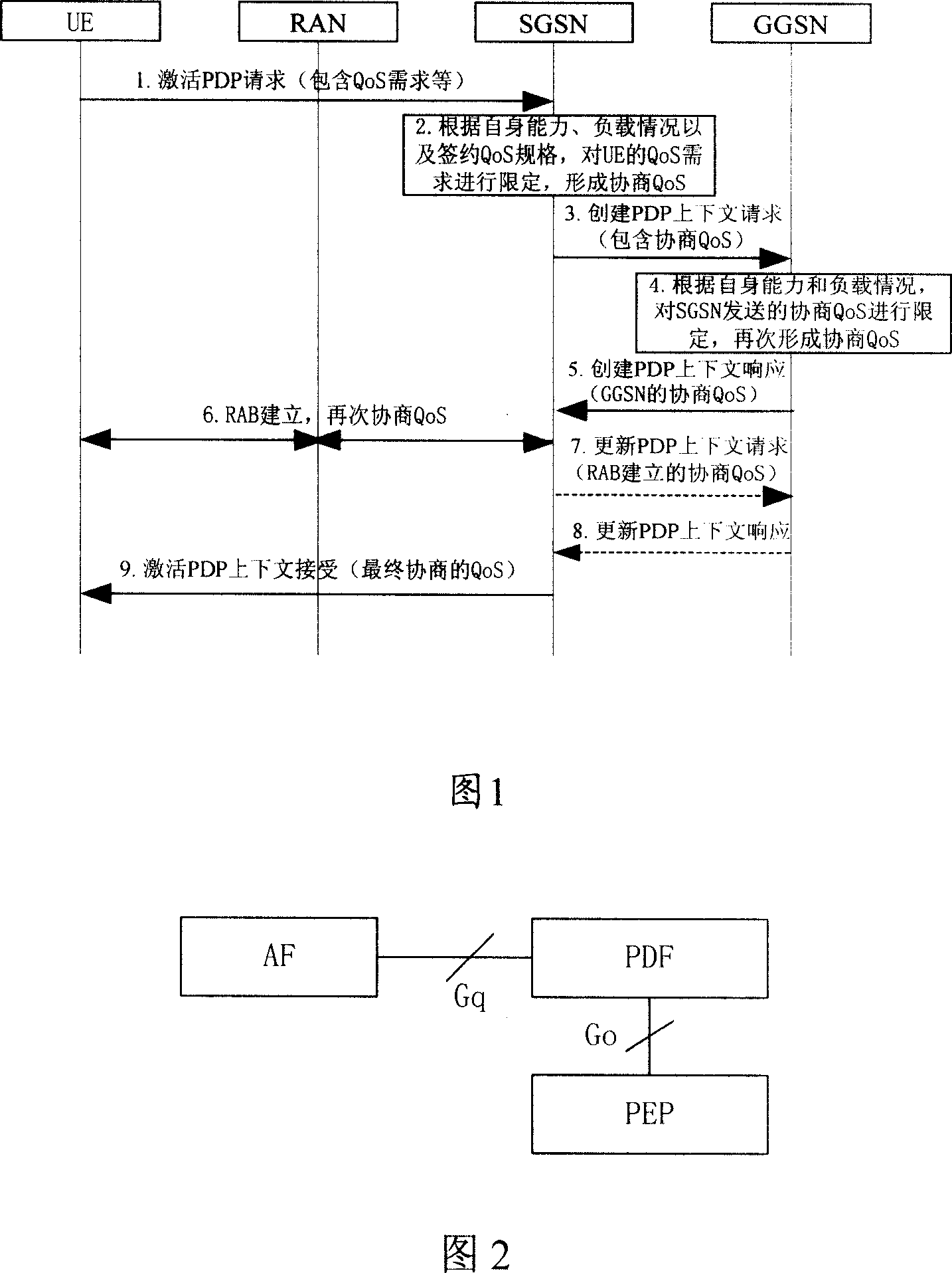 A QoS control method and system