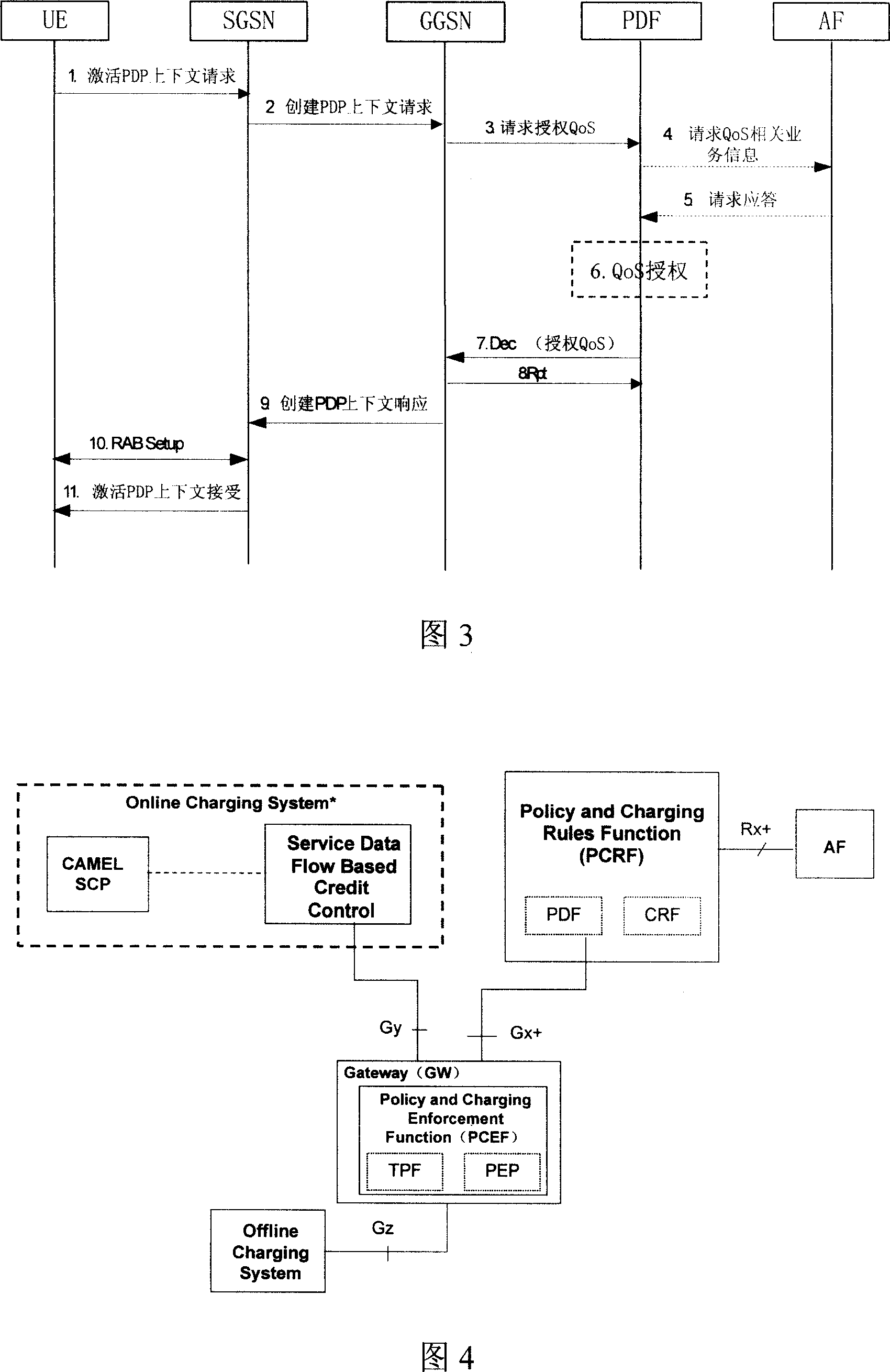 A QoS control method and system