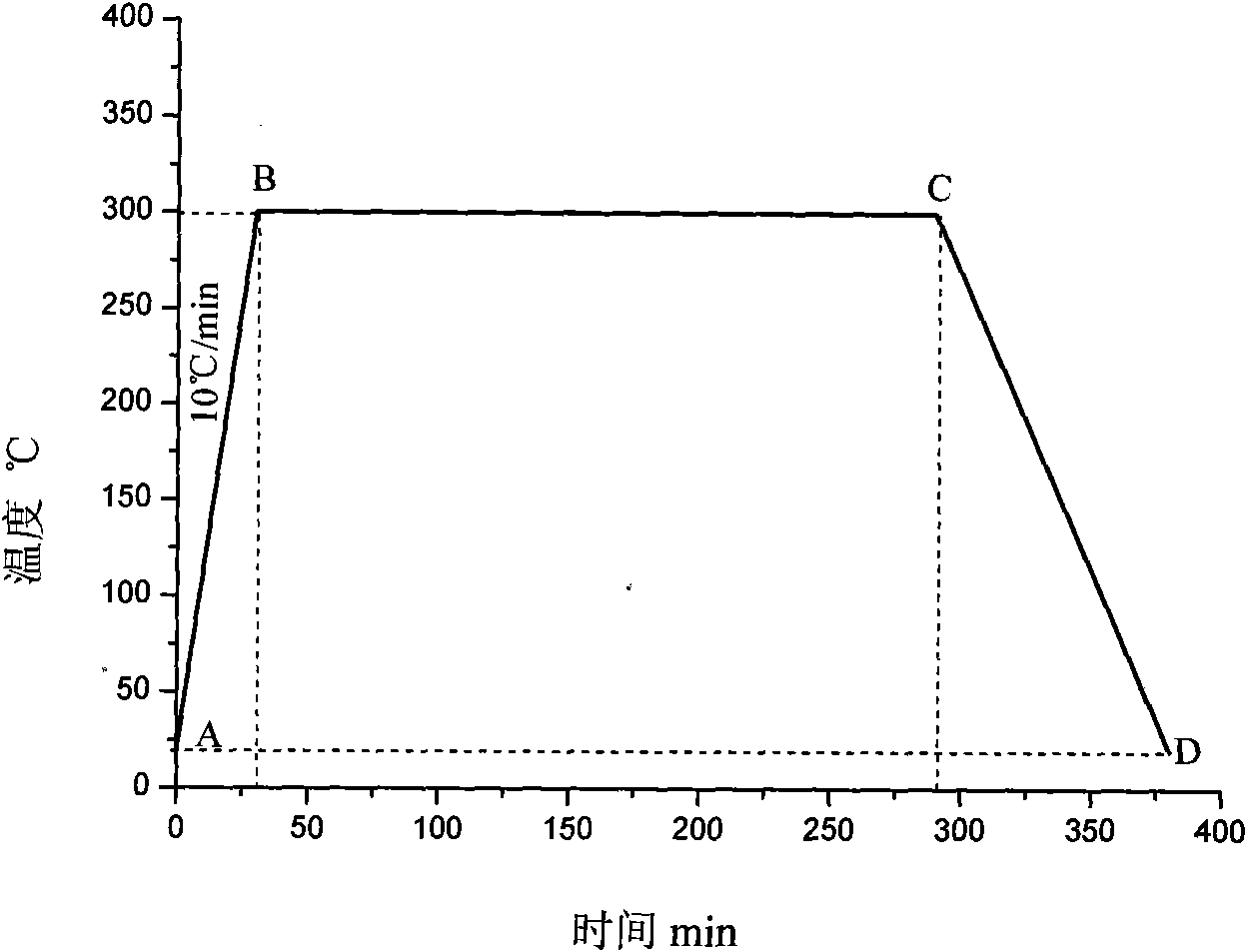 Preparation method of chromium-aluminum-nitrogen film by closed field unbalanced magnetron sputtering