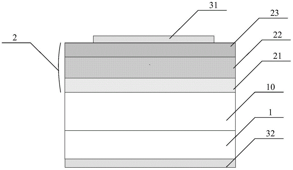 SiC MOS capacitor of Al2O3/HfxLa1-xO/SiO2 stacking gate dielectric layer and manufacturing method