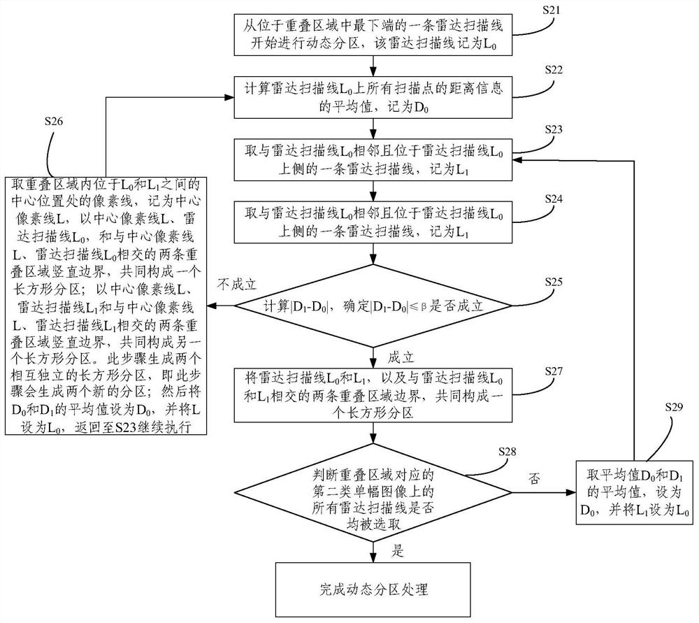 Panoramic image stitching method and system