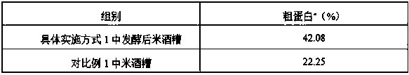 Preparation method of pet rice vinasse probiotic food