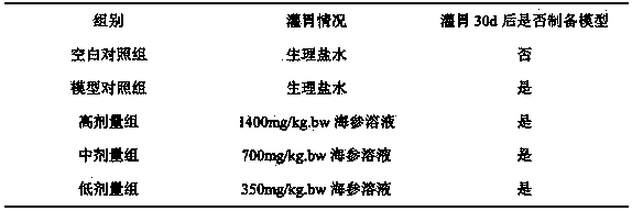 Application of sea cucumber enzymatic hydrolysate in preparation of medicine for improving phlebothrombosis