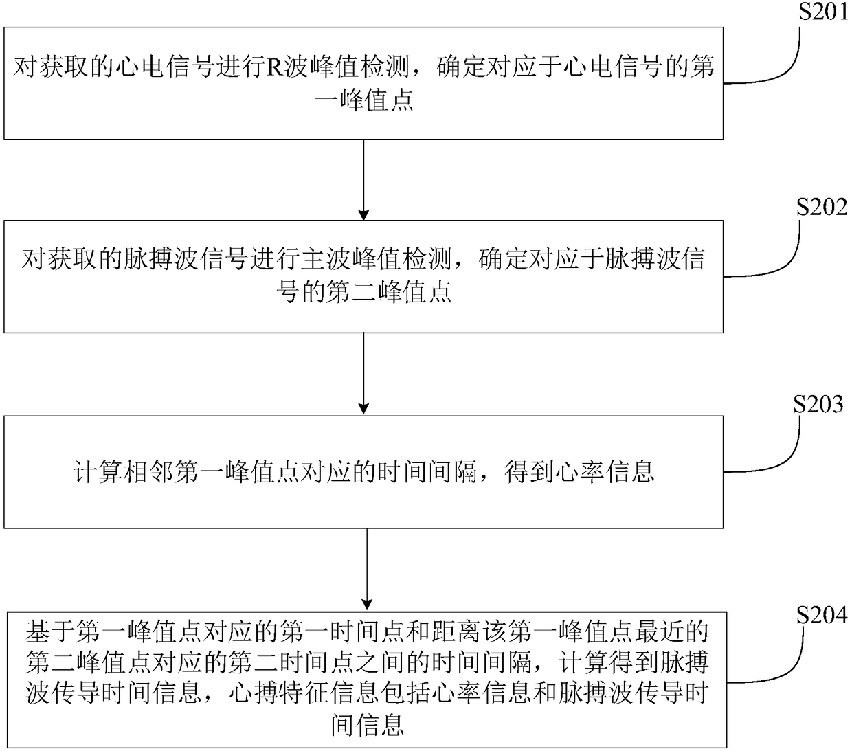 Model training method and device and blood pressure measurement method and device