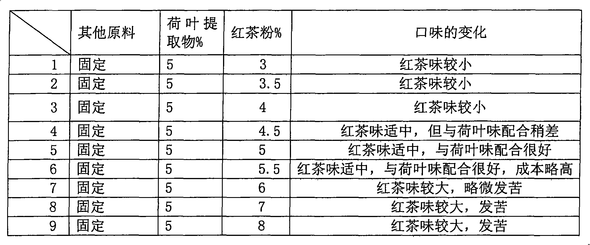 Low-fat freezing beverage and preparation method thereof