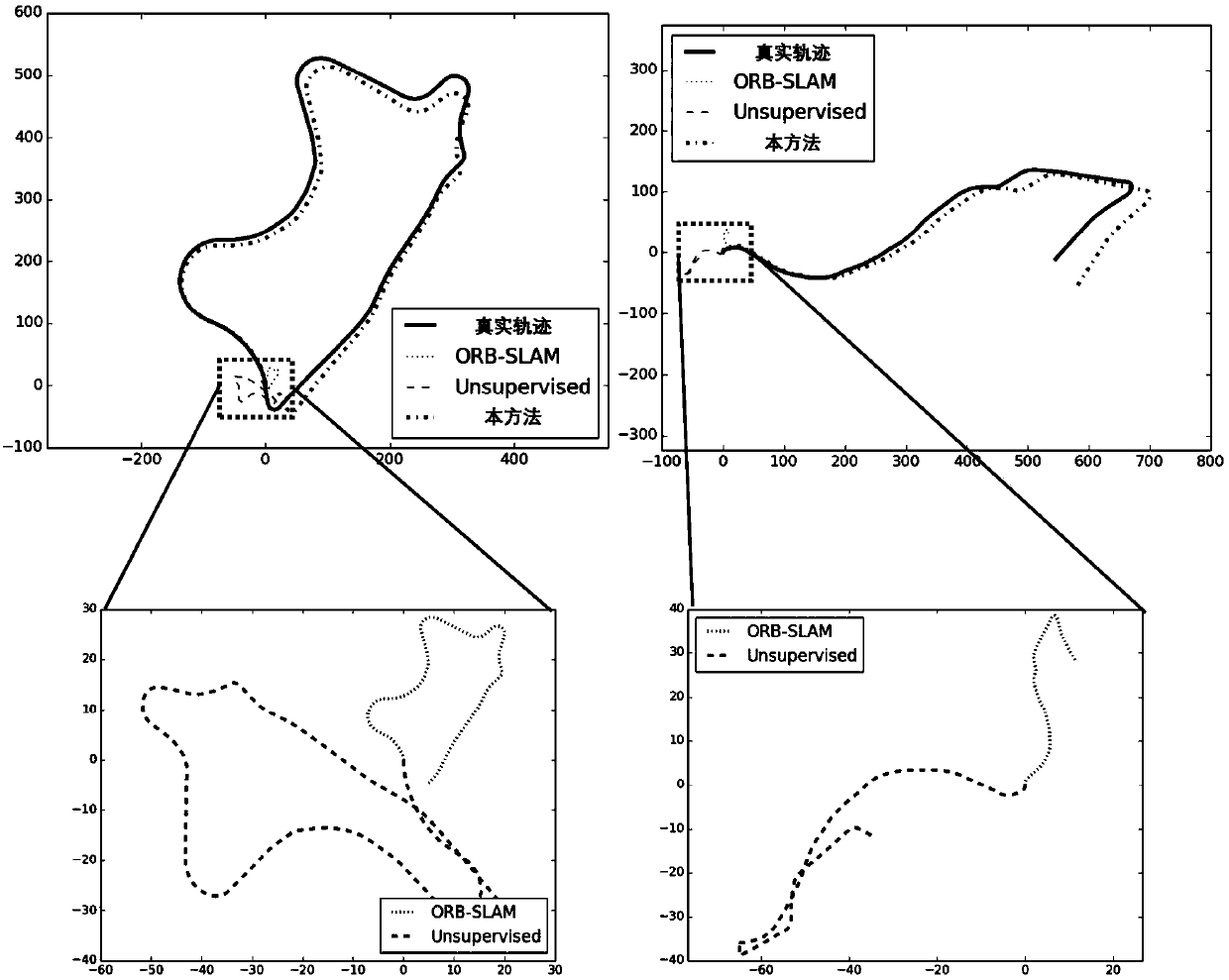 End-to-end semantic instant-positioning and graph building method based deep learning