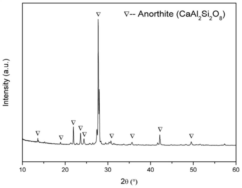 A zirconium-free anorthite-based opacified glaze and preparation method thereof