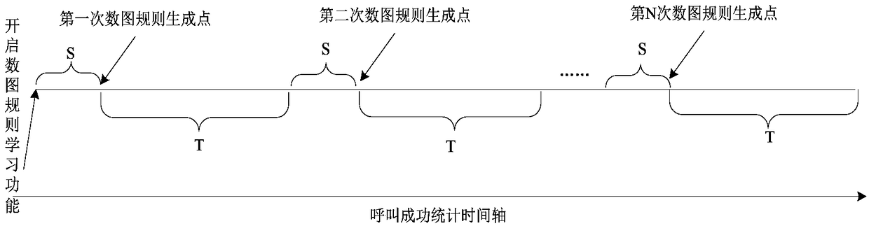 Digit-map rule generation method and device