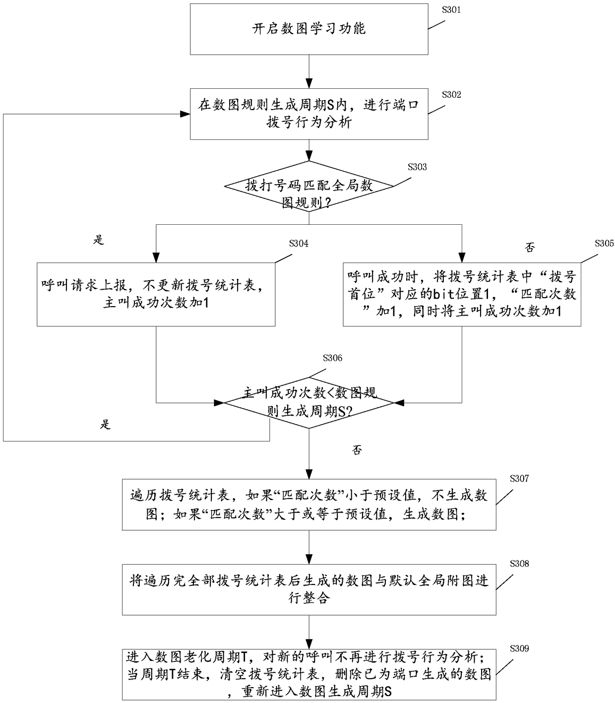 Digit-map rule generation method and device