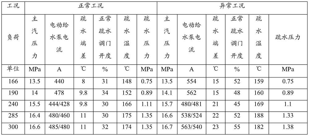 Leakage diagnosis method and device and computer readable storage medium