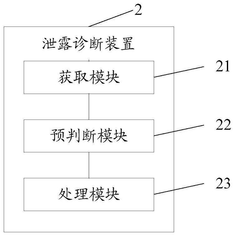 Leakage diagnosis method and device and computer readable storage medium