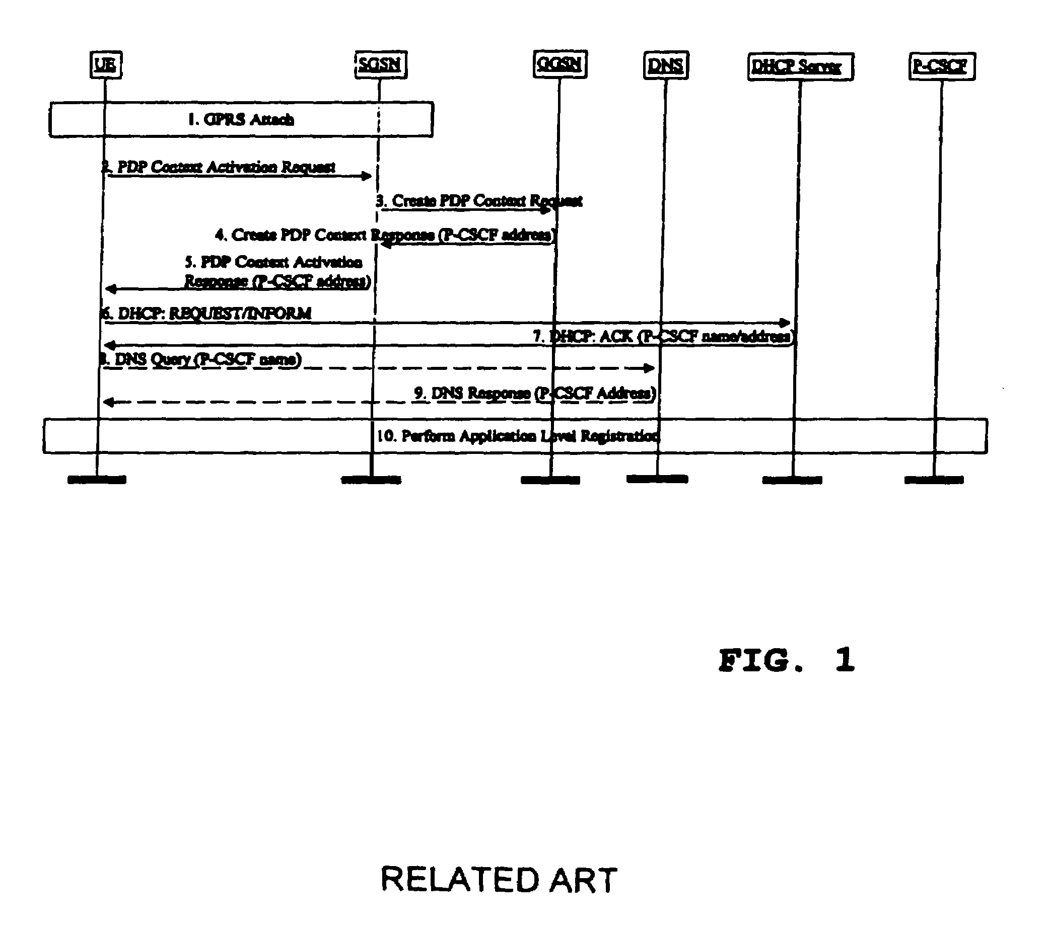 Method of speeding up the registration procedure in a cellular network
