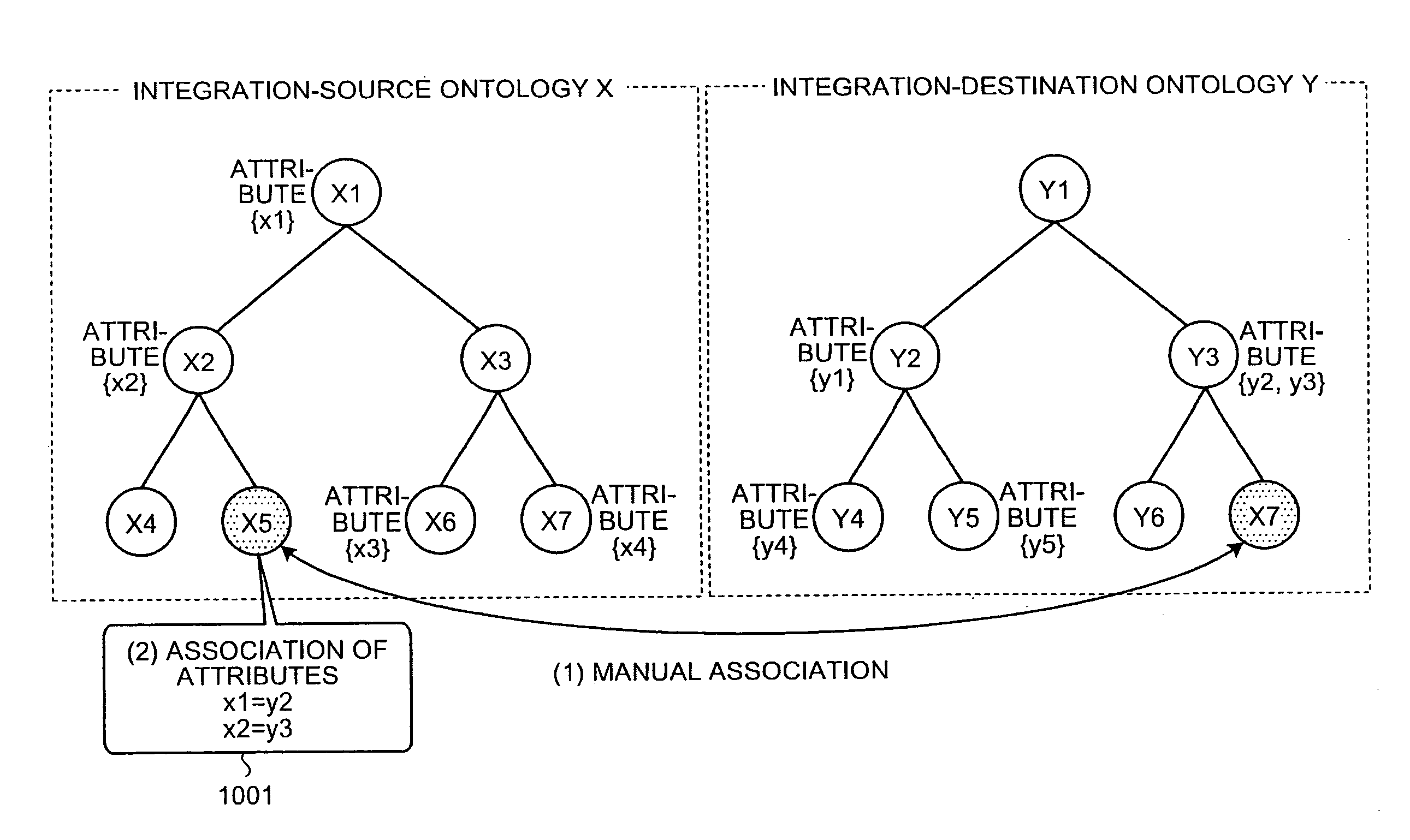 Ontology-integration-position specifying apparatus, ontology-integration supporting method, and computer program product