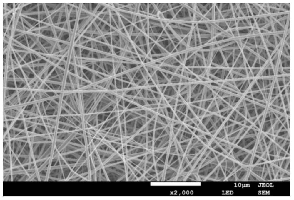 Method for preparing nano composite fiber membrane based on electrostatic spinning technology