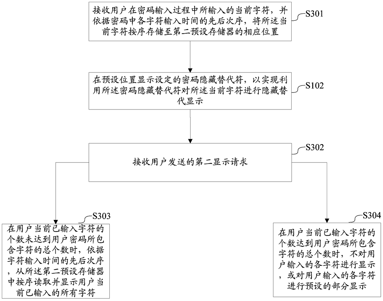 Encryption processing method and device