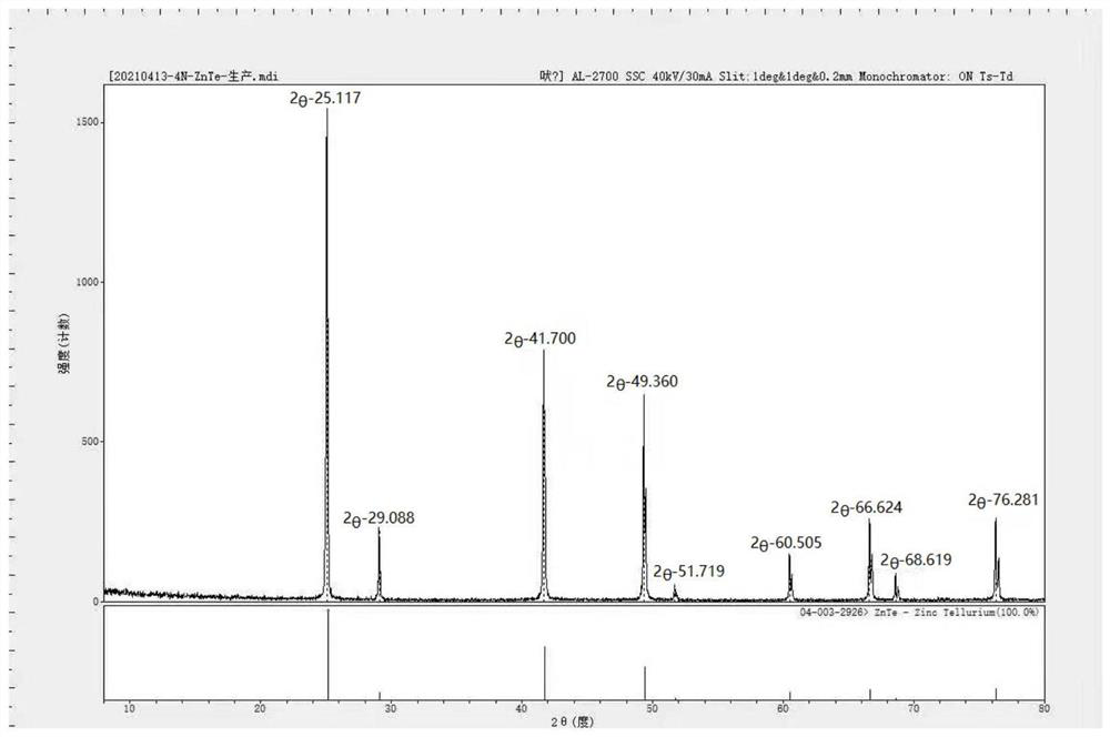 Polycrystal single-phase zinc telluride and preparation method thereof