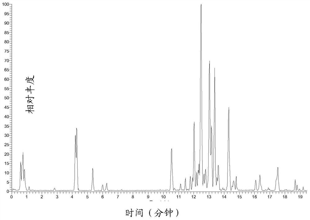 Separation method of total ginsenosides