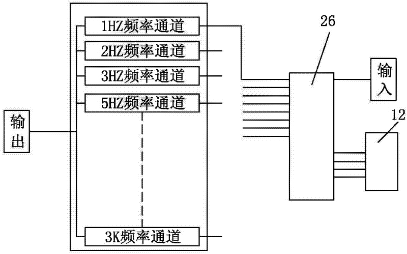 Anti-jamming circuit for myoelectricity evoked potential diagram instrument