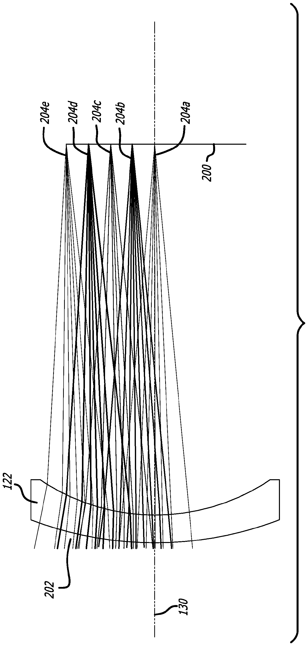 Lens system for use with high laser power density scanning system