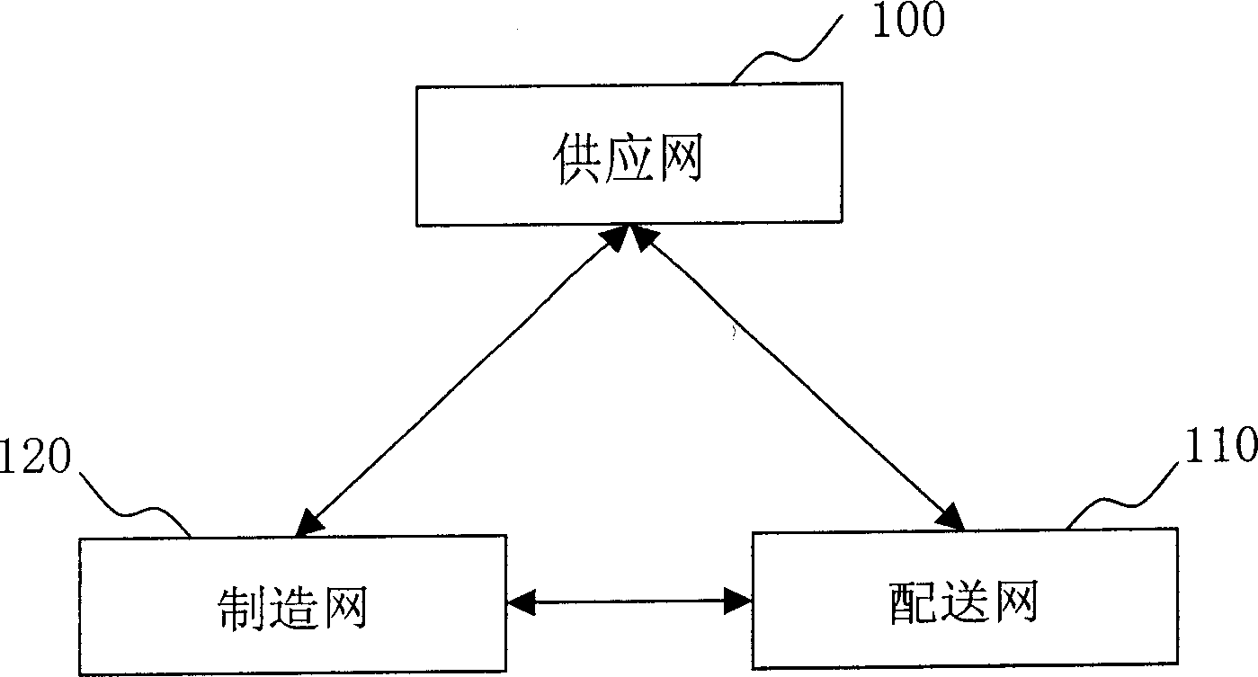 Interactive logistic managing method