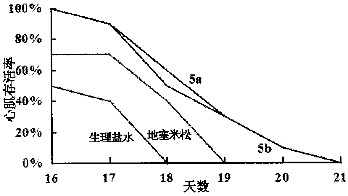 Octapeptide modified dexamethasone, preparation, nanostructure and application