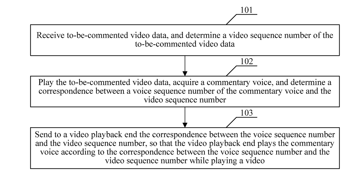 Video remote-commentary synchronization method and system, and terminal device