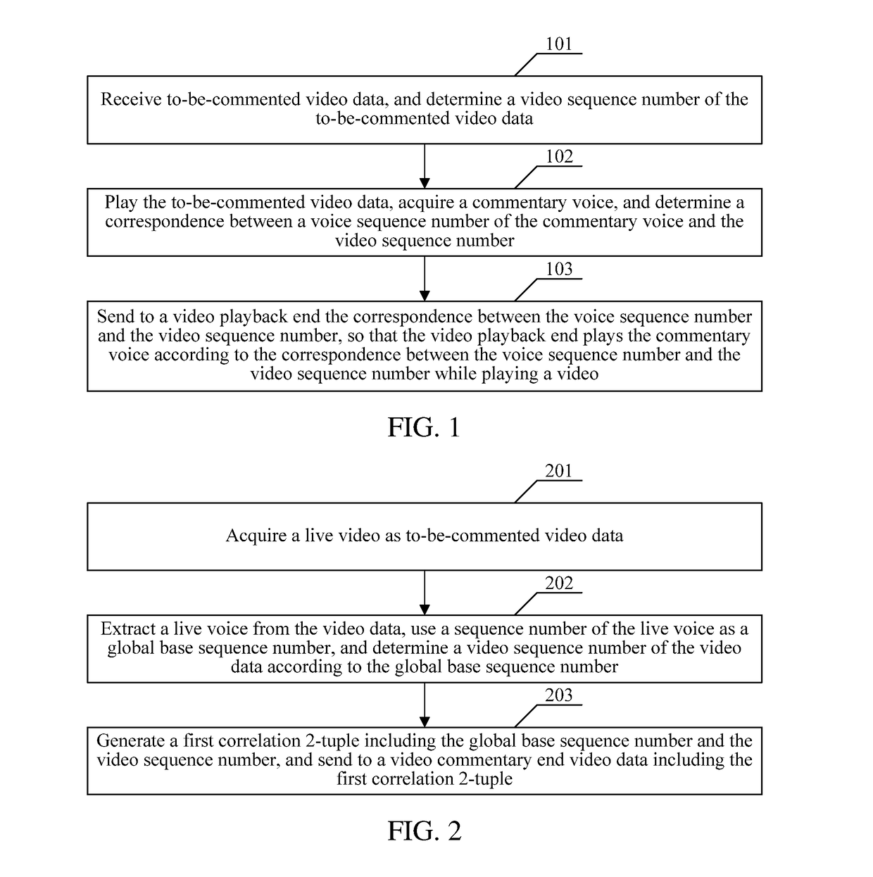 Video remote-commentary synchronization method and system, and terminal device