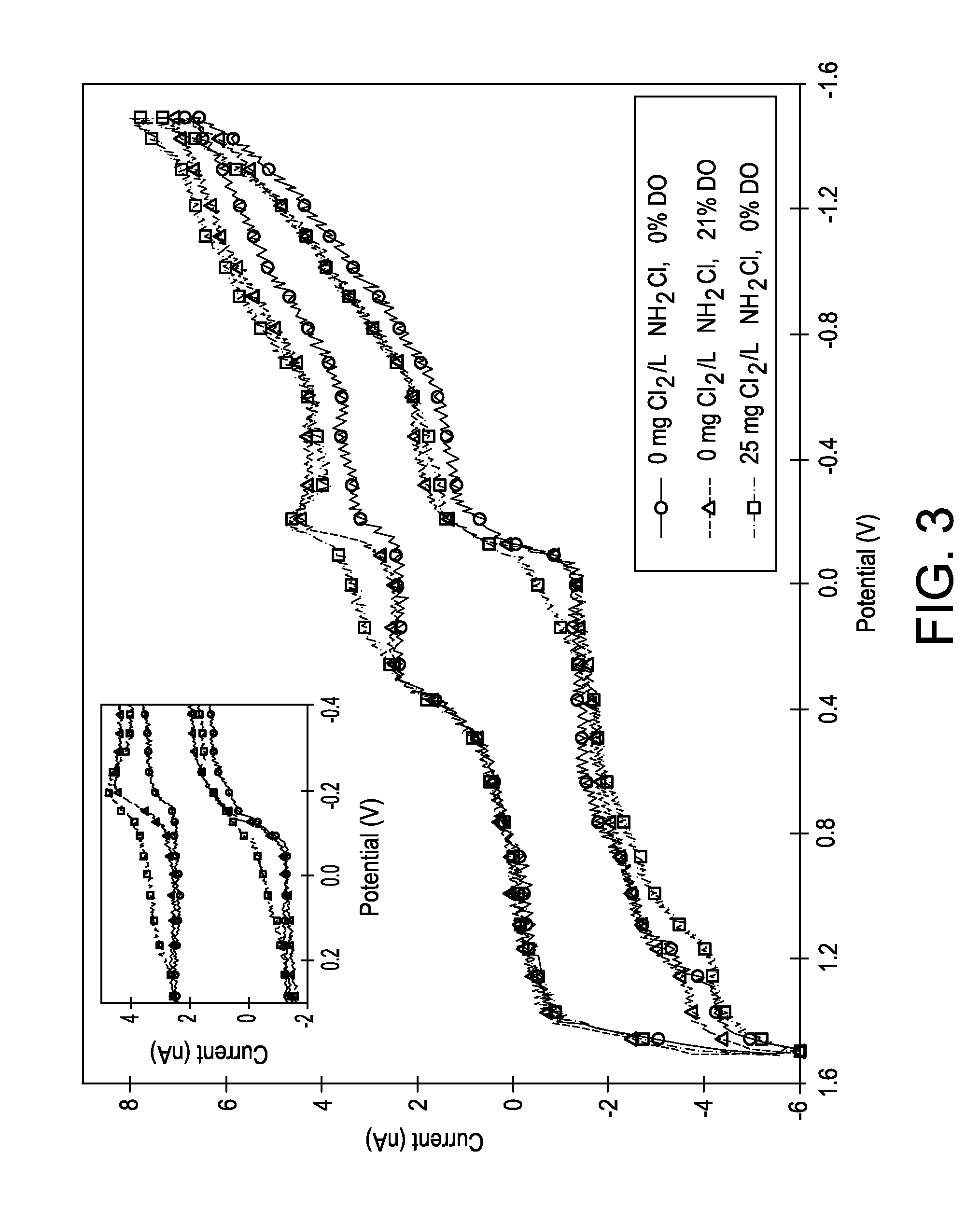 Solid state amperometric chloramine sensor