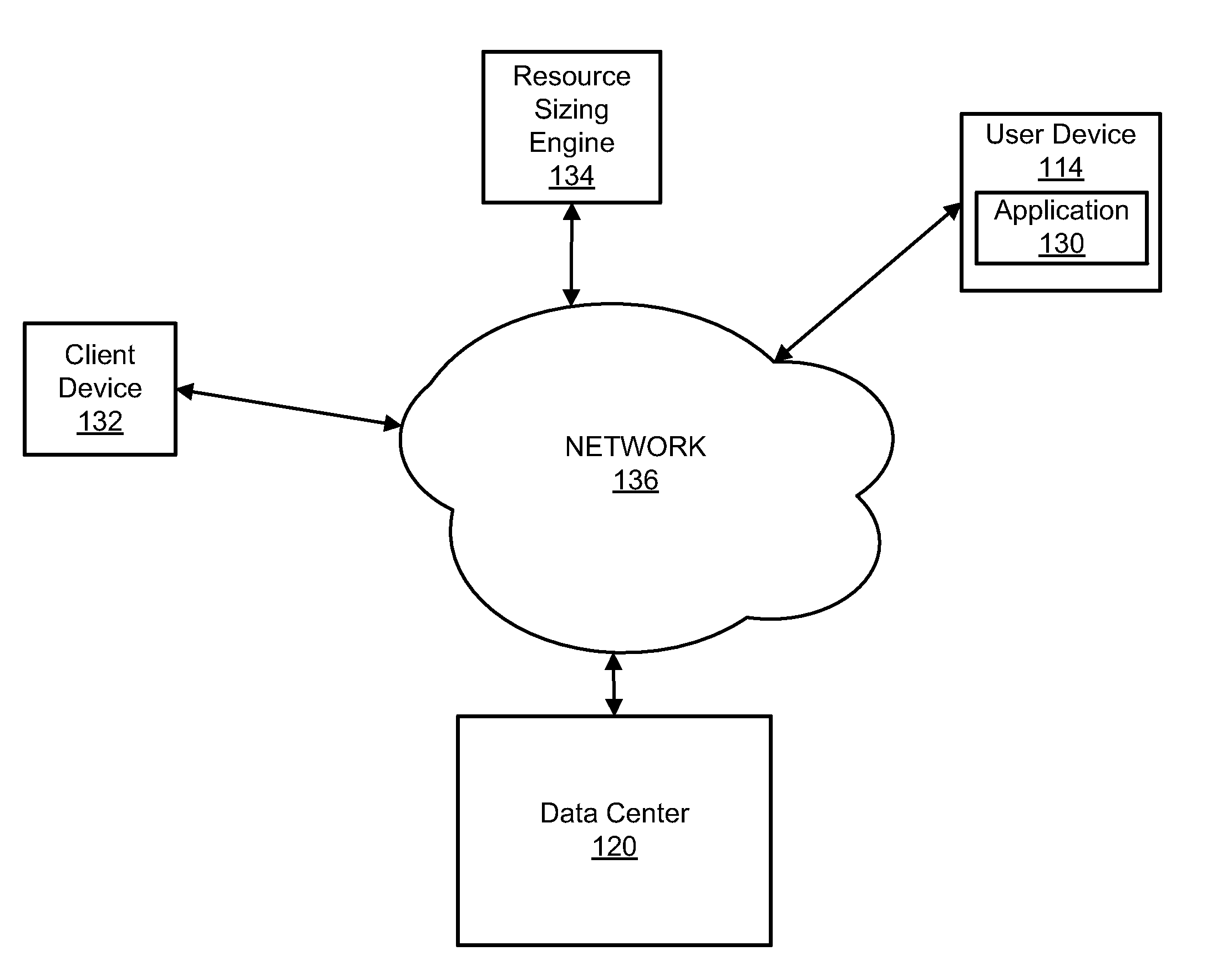 Systems and methods for sizing resources in a cloud-based environment