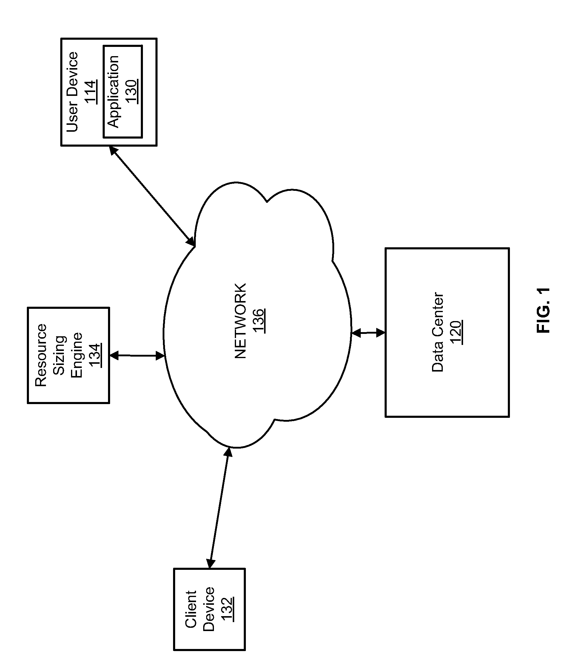 Systems and methods for sizing resources in a cloud-based environment