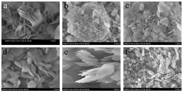 A kind of magnesium aluminum hydrotalcite for organosulfur catalysis and its preparation method and application