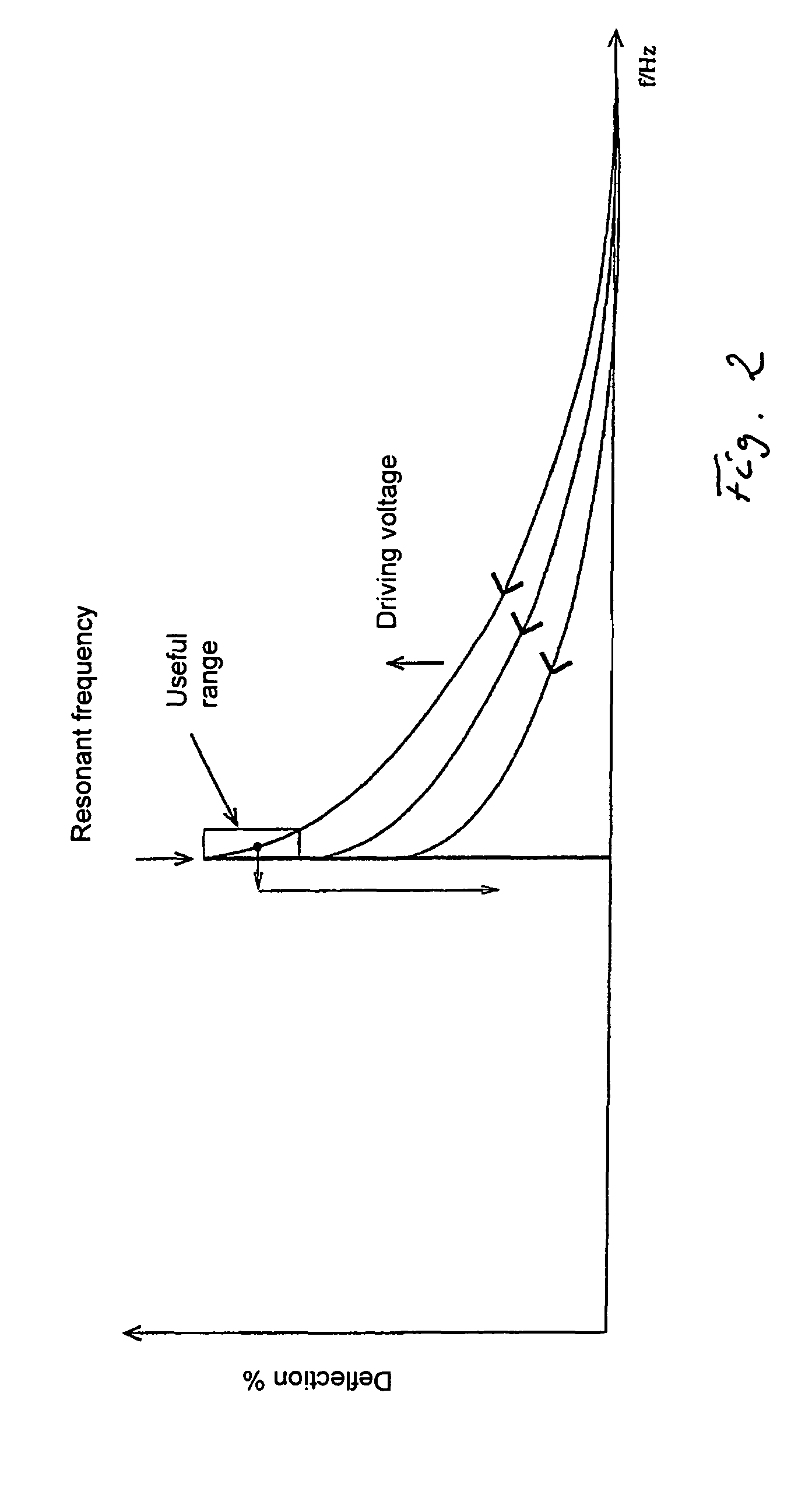 Oscillating, deflectable micromechanical element and method for use thereof