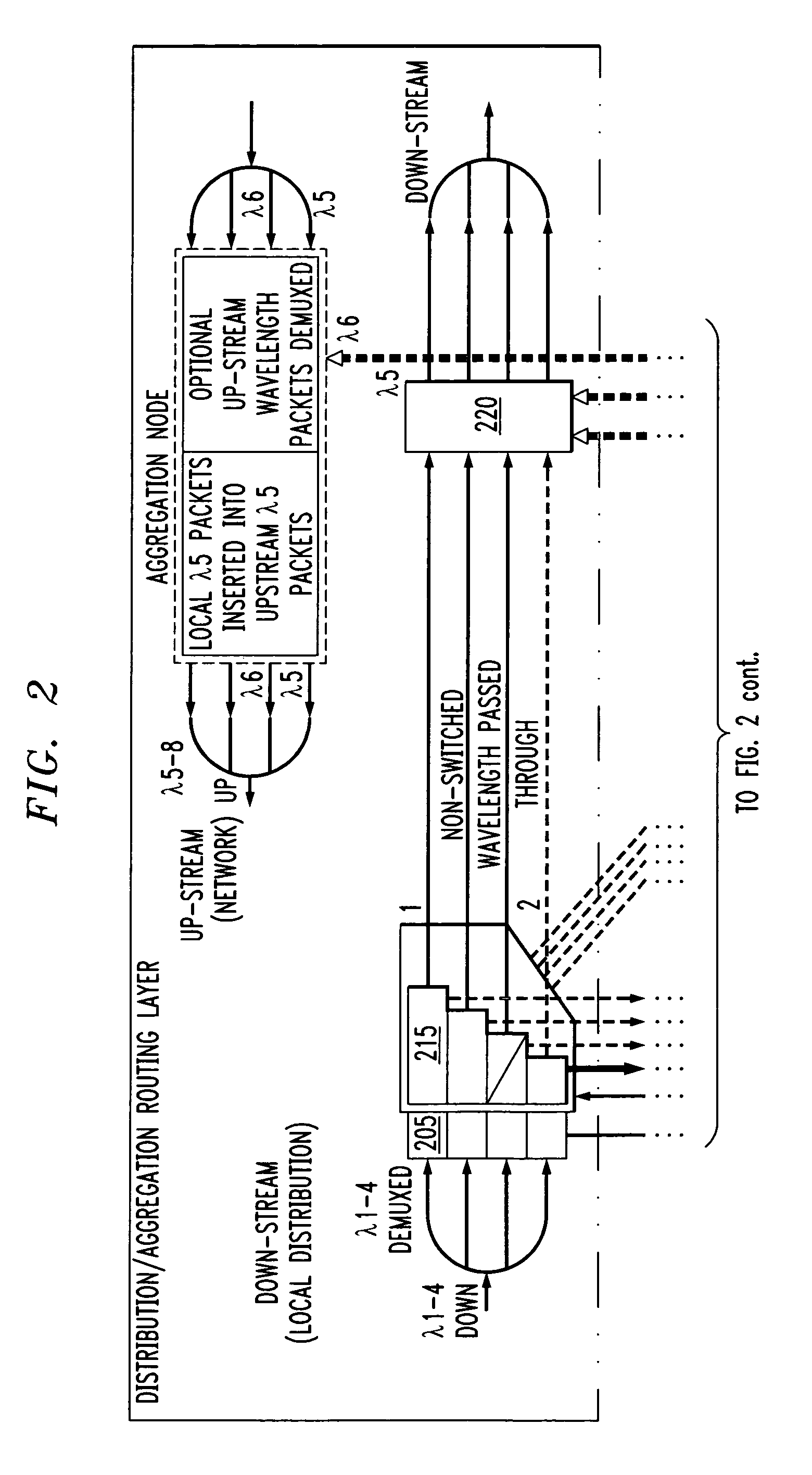 Metropolitan networks based on fiber and free space access distribution method