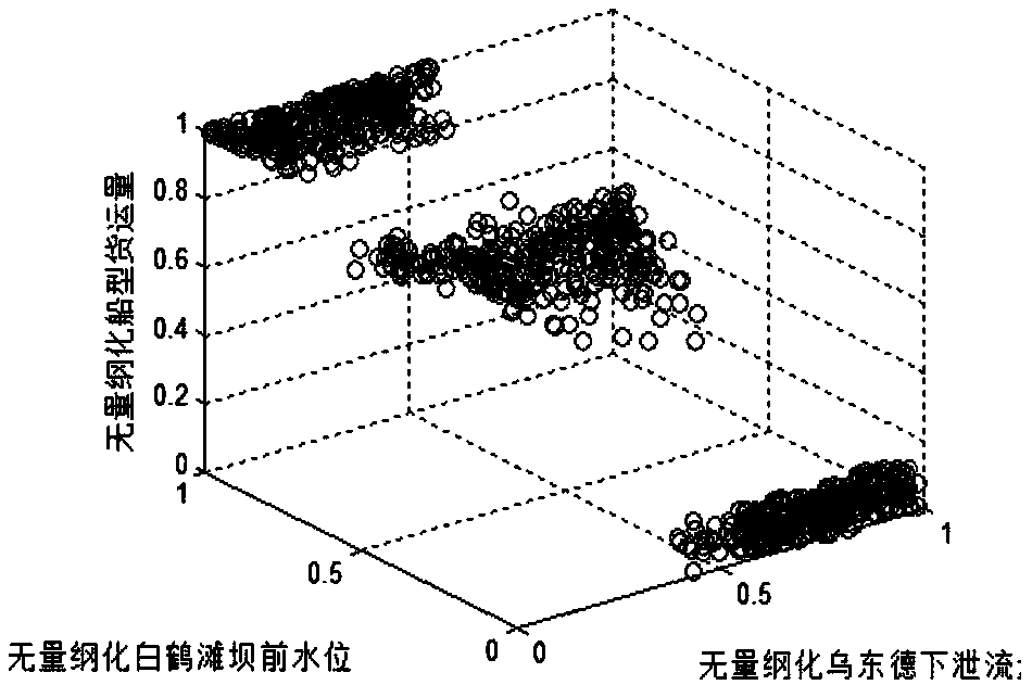 Method for identifying and optimizing channel transit capacity of cascade reservoir area