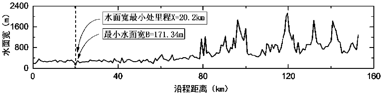 Method for identifying and optimizing channel transit capacity of cascade reservoir area