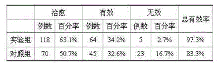 Traditional Chinese medicine prescription for prevention and treatment of arrhythmia and preparation method thereof