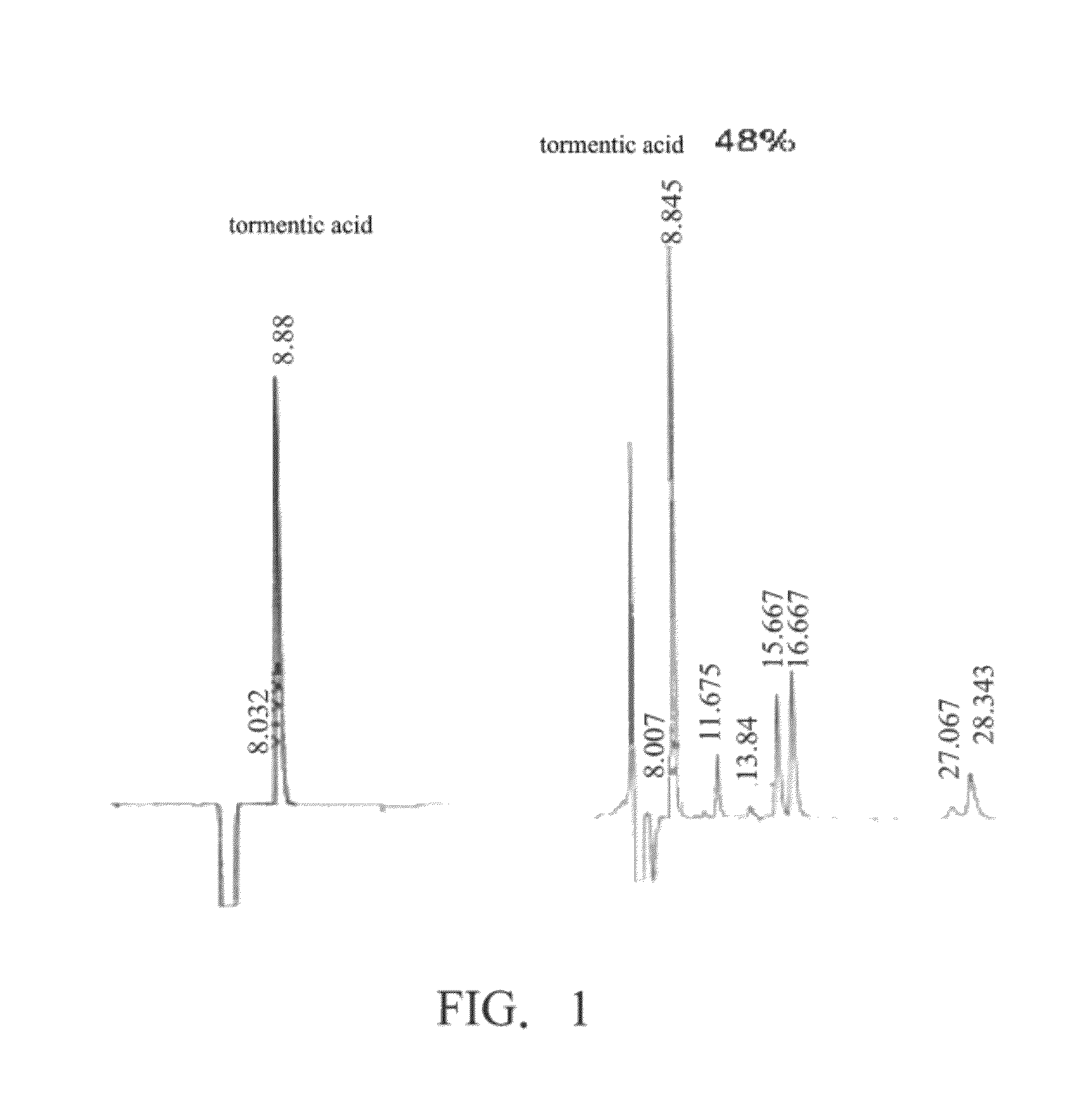 Method for inhibiting activity and/or expression of matrix metalloproteinase, inhibiting phosphorylation of mitogen-activated protein kinase, and/or promoting expression of collagen using tormentic acid